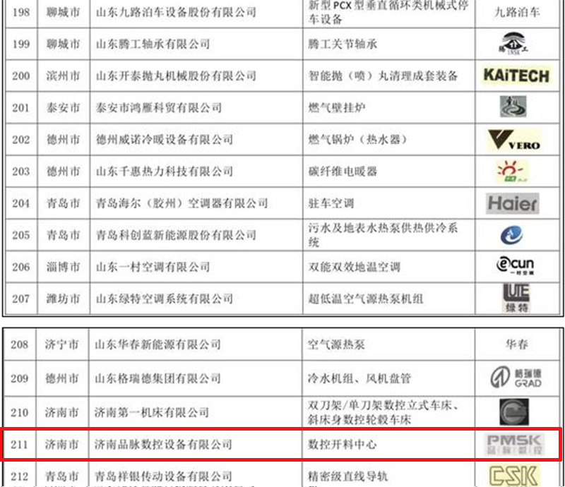 數控開料中心優質品牌廠家